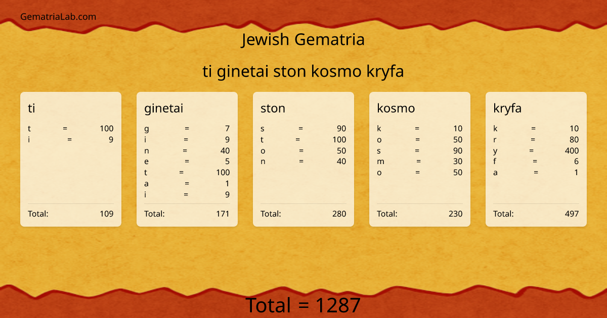 ti ginetai ston kosmo kryfa in jewish Gematria